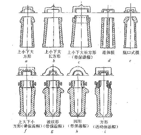 钢锭模类型