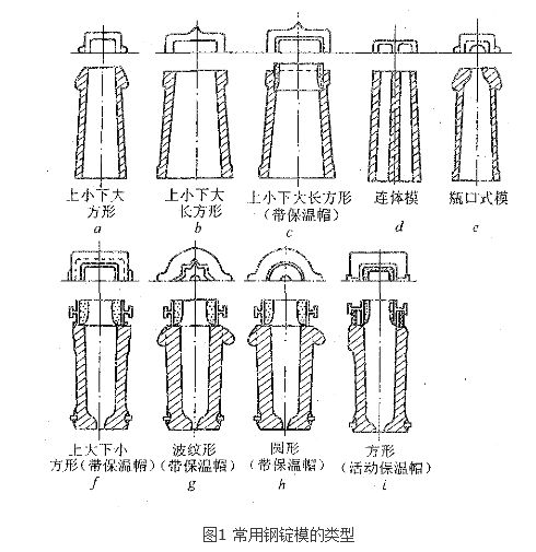 扁钢锭模