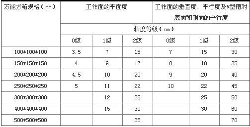 <strong>铸铁平板技术参数</strong>